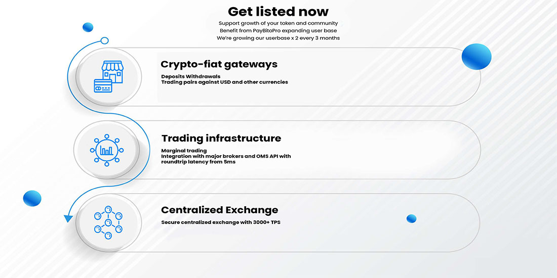 Coin Listing